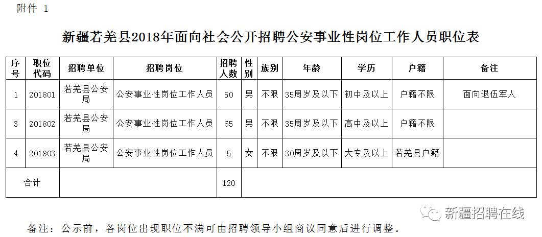 措勤县级公路维护监理事业单位最新动态概况