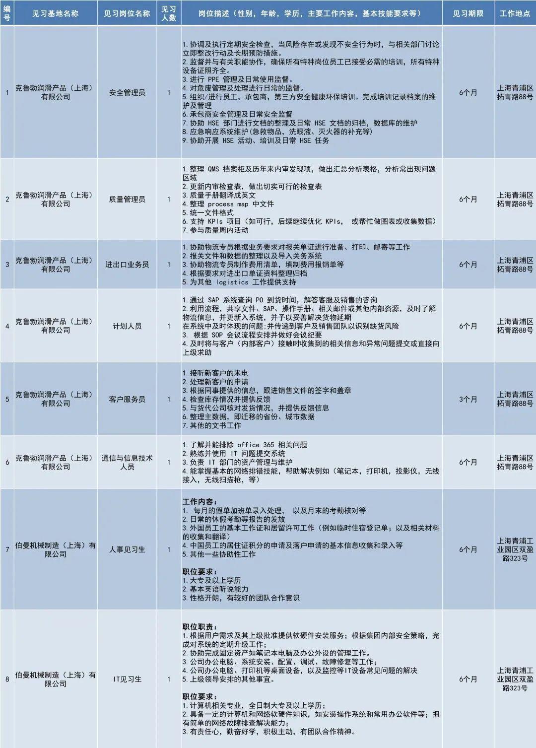 香花桥街道最新招聘信息概览