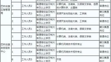 北市区应急管理局最新招聘公告详解