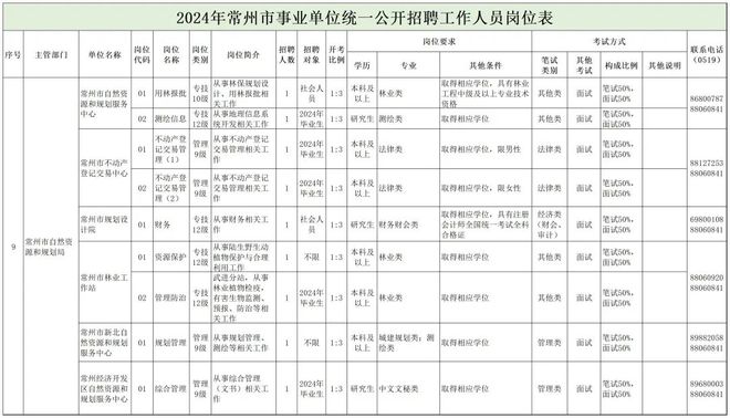 永平县自然资源和规划局最新招聘信息概览