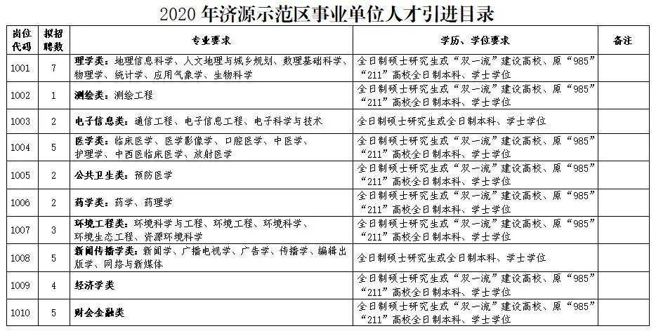 济源市康复事业单位最新人事任命公告