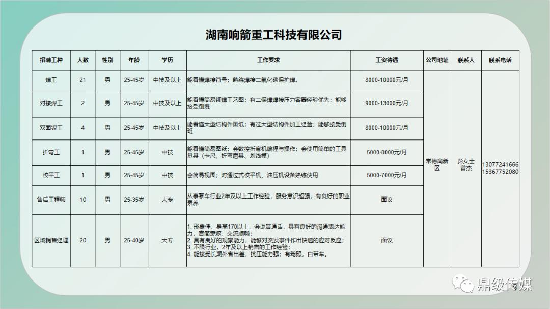 赫山区发展和改革局最新招聘信息详解