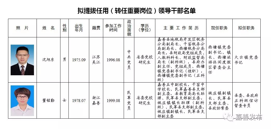 云龙区级托养福利事业单位领导变革与发展新篇章