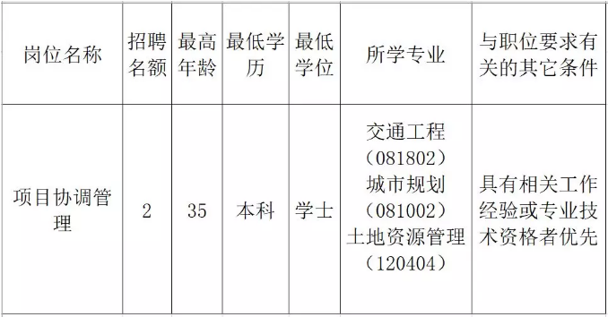 东阿县发展和改革局最新招聘启事