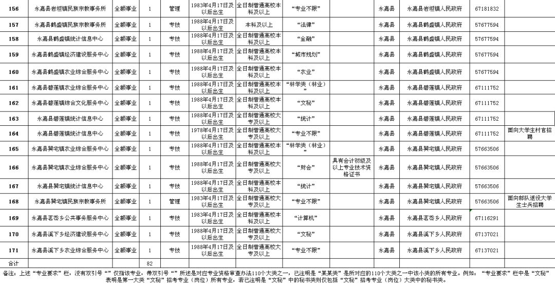 霸州市级公路维护监理事业单位最新发展规划