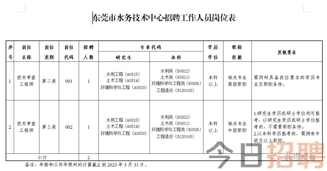 渭南市水利局最新招聘信息概述及解读