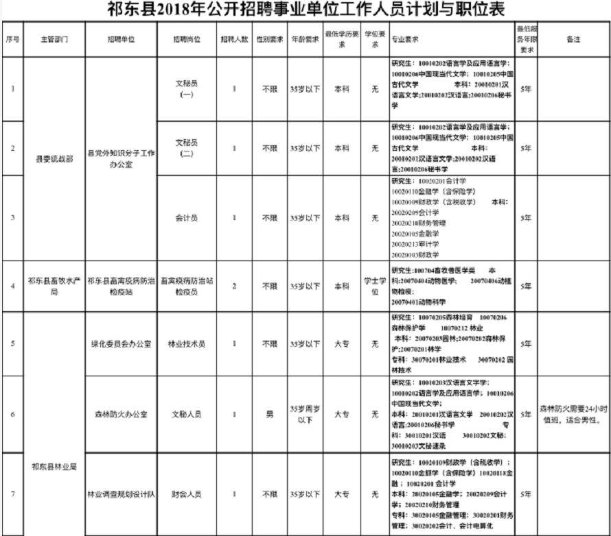 祁东县住房和城乡建设局最新招聘概览