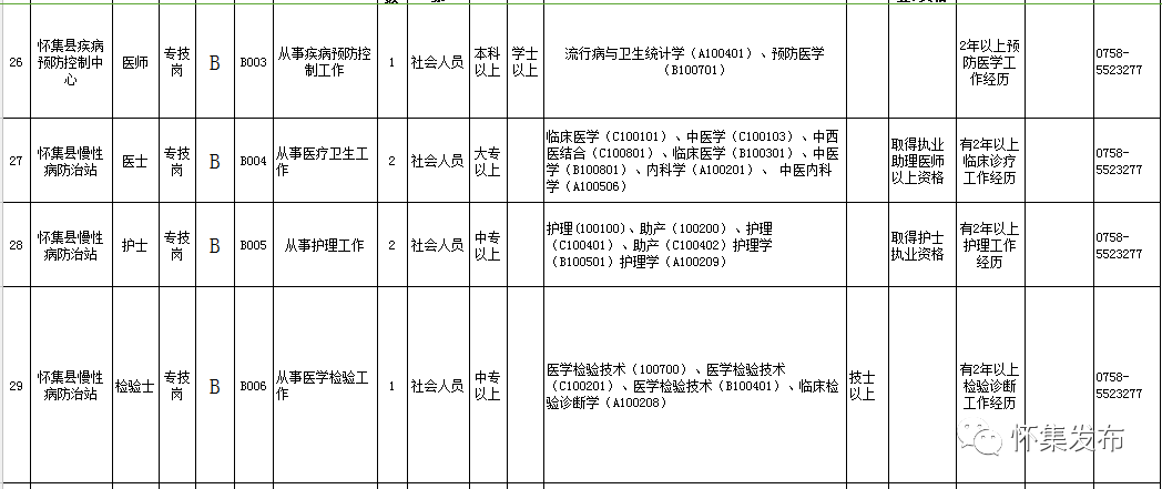 怀集县特殊教育事业单位最新人事任命动态