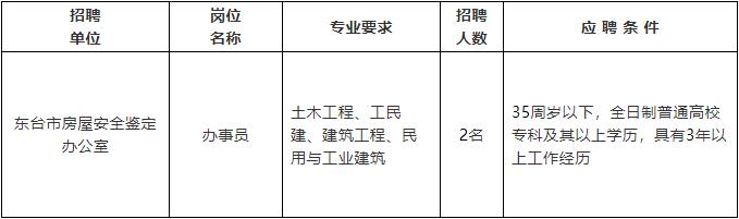 故城县级公路维护监理事业单位最新招聘信息公告