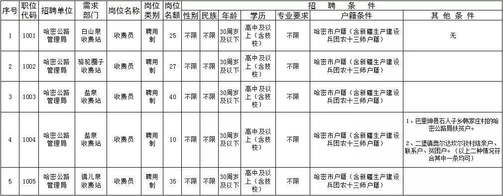 梨树区公路运输管理事业单位最新项目研究