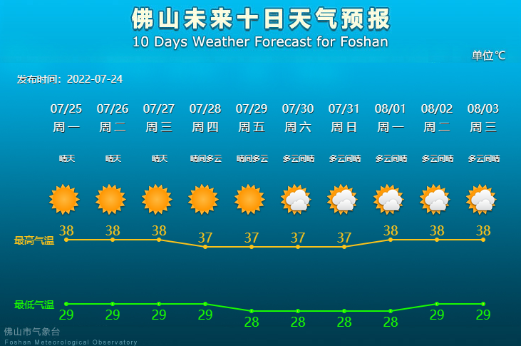 班驮最新天气预报，气象变化与应对策略