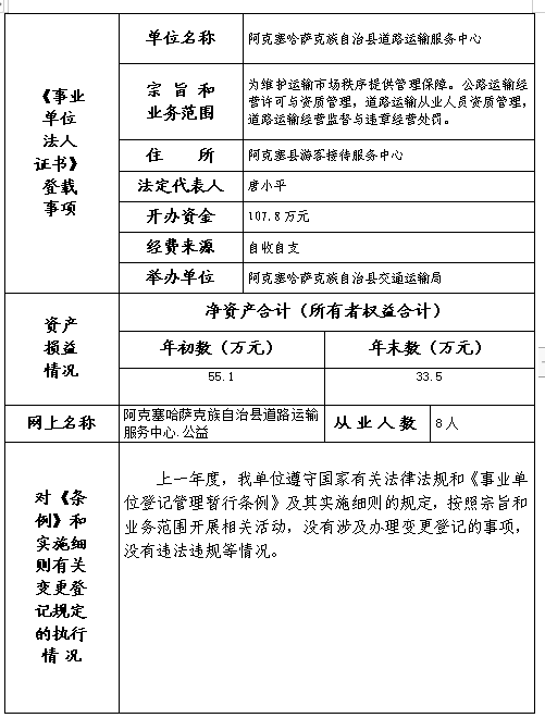 阿克塞哈萨克族自治县审计局人事任命最新动态