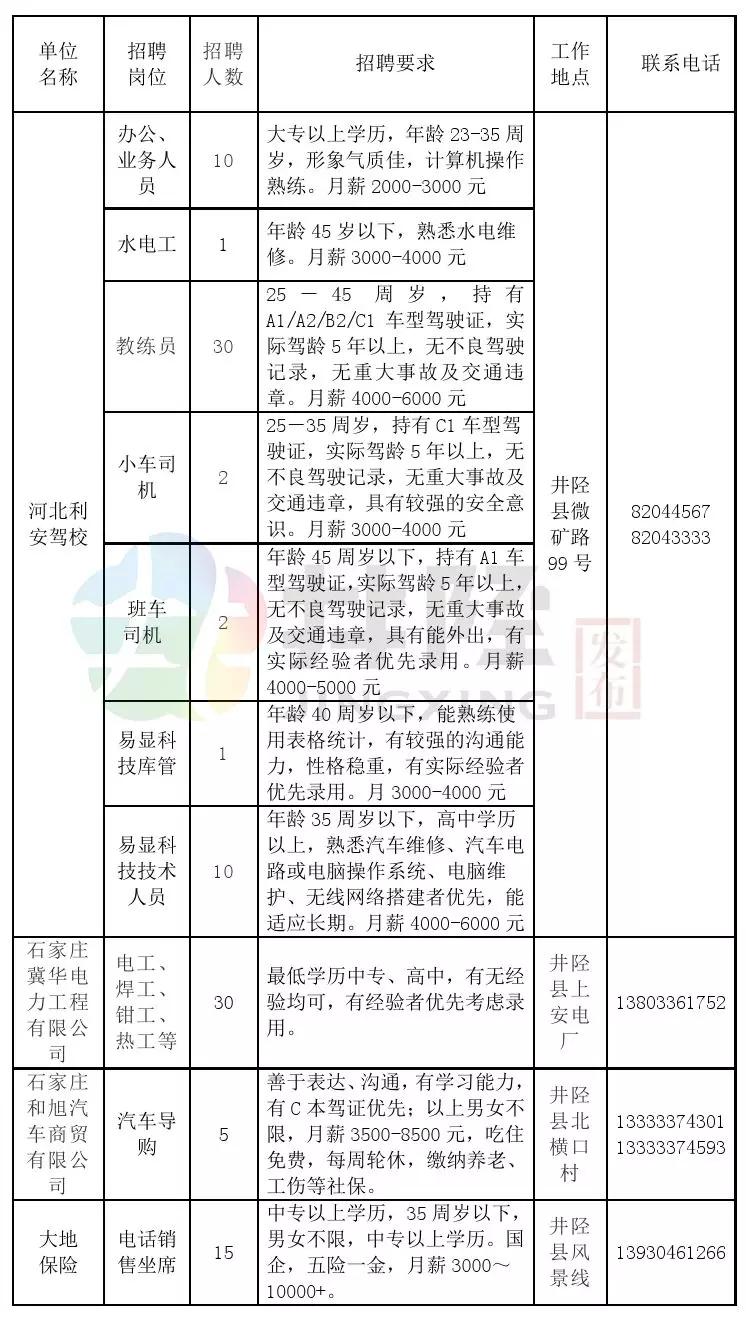 井陉矿区小学最新招聘信息概览