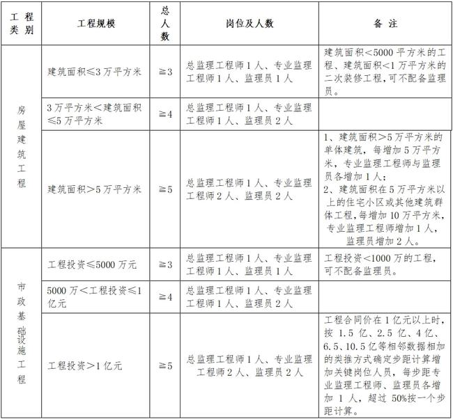 噶尔县级公路维护监理事业单位最新发展规划