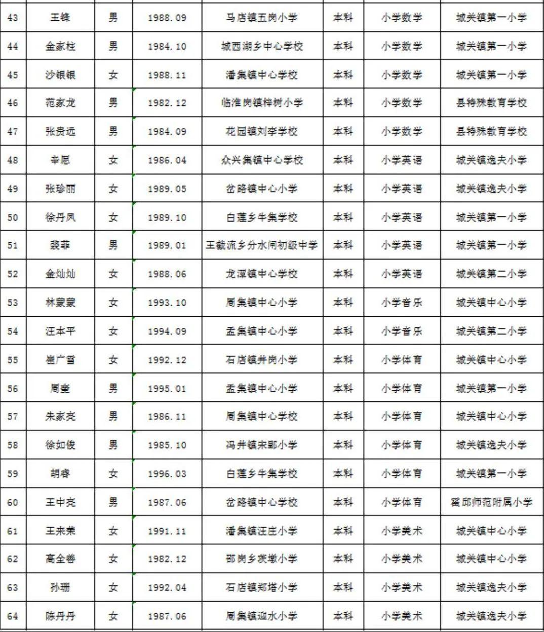 霍邱县住房和城乡建设局最新招聘公告概览