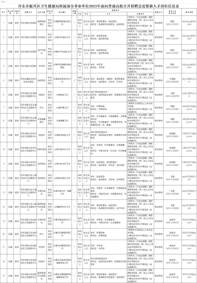 海城市卫生健康局最新招聘信息概览