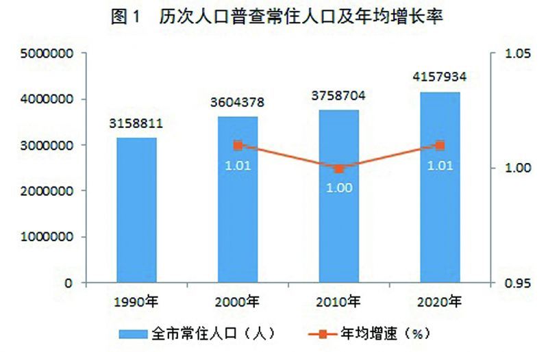 三原县数据和政务服务局最新人事任命及其影响