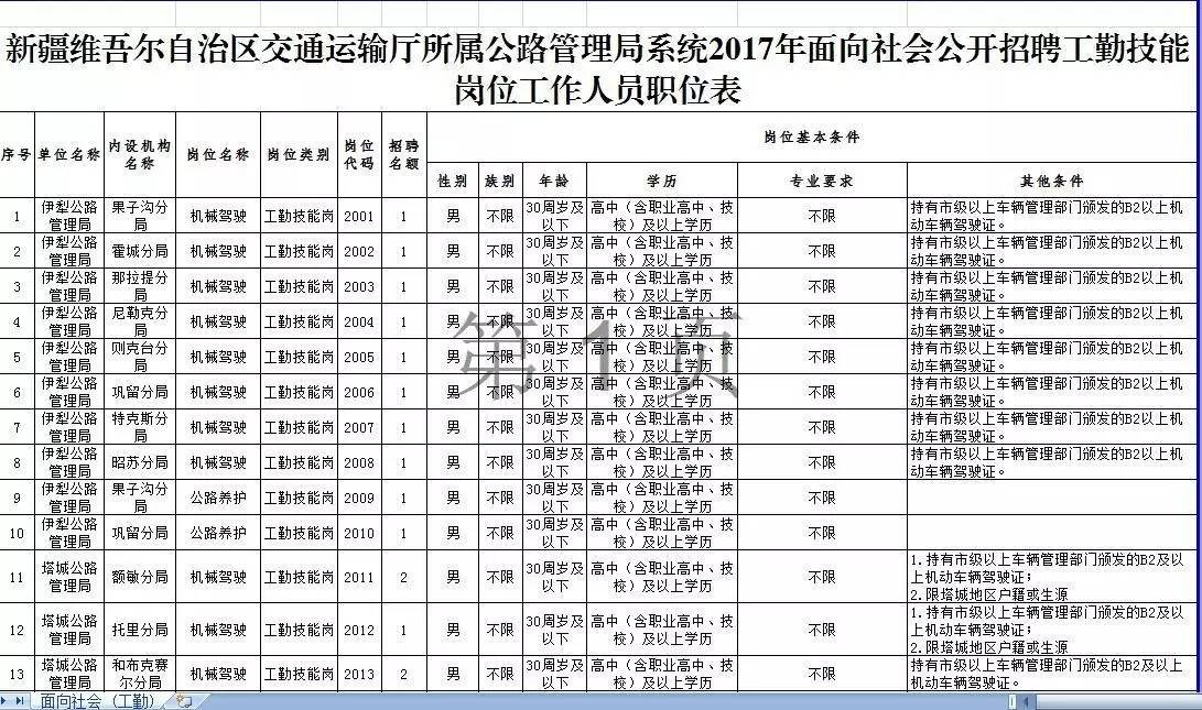 奇台县公路运输管理事业单位最新人事任命动态