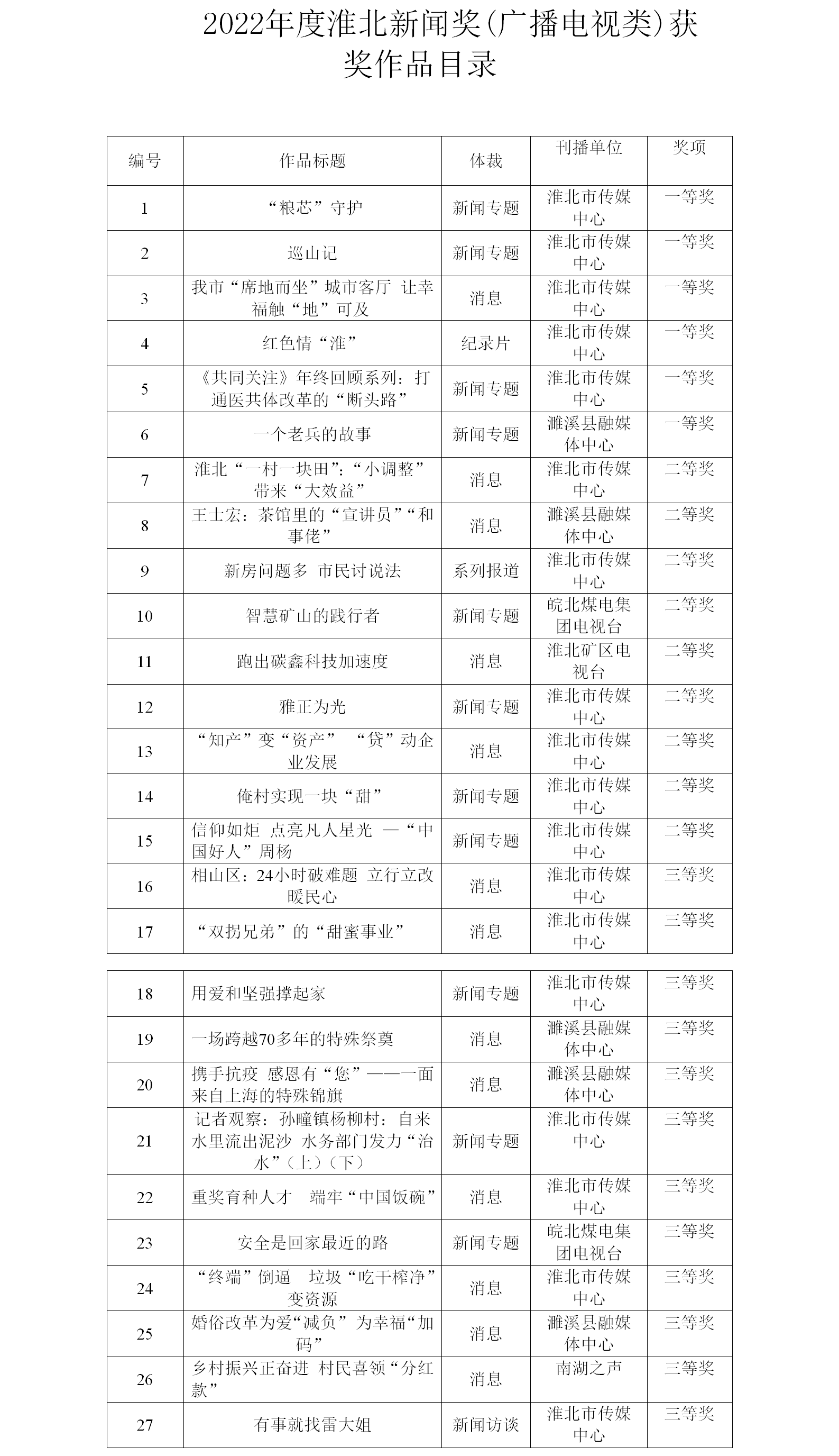 淮北市新闻出版局最新招聘启事