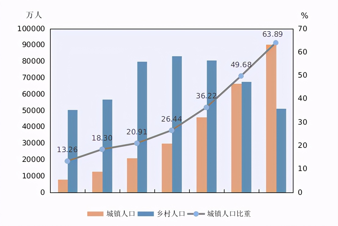 双鸭山市房产管理局最新发展规划