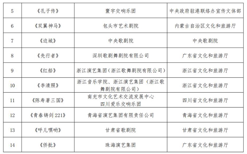 保税区剧团最新人事任命与展望