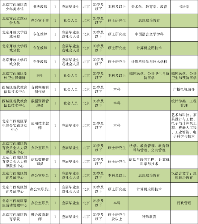 盐田区成人教育事业单位最新招聘信息概述