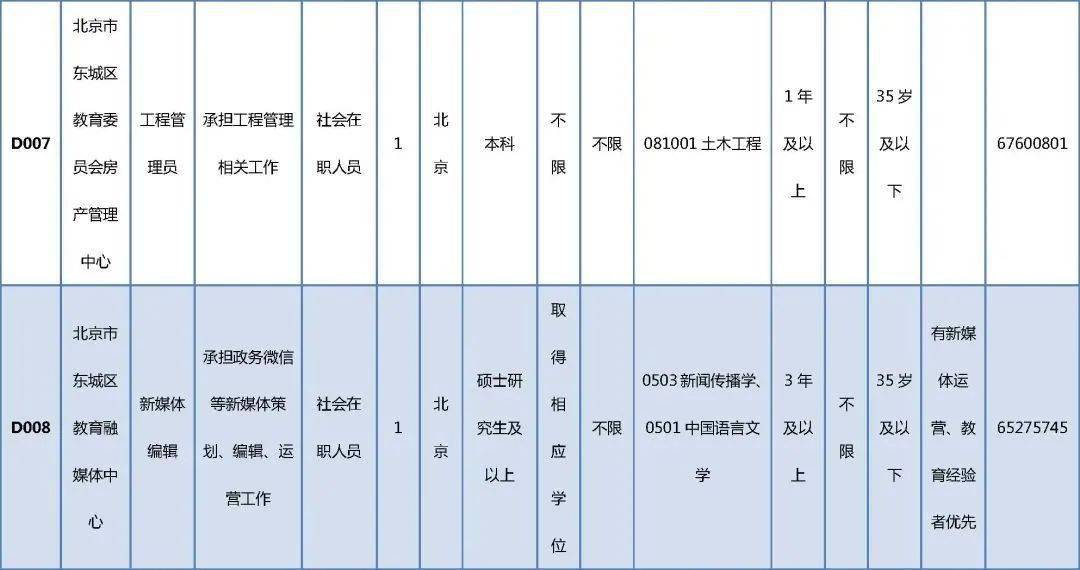 武侯区托养福利事业单位招聘信息及内容深度解析