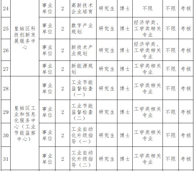 沈河区小学最新招聘信息概览