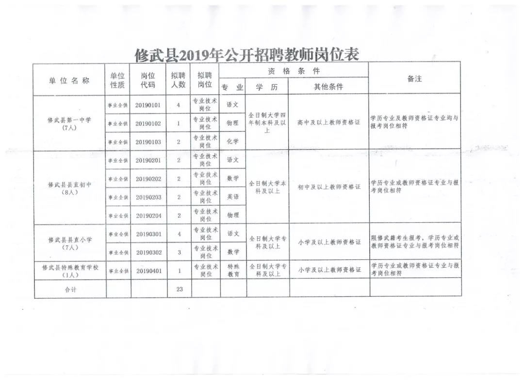 武穴市民政局最新招聘信息详解