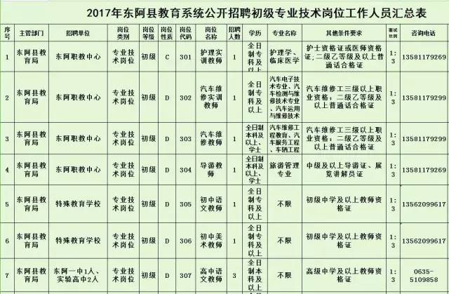 东阿县殡葬事业单位最新招聘信息概览