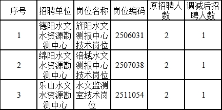 德宏傣族景颇自治州水利局招聘信息与职业机会解析