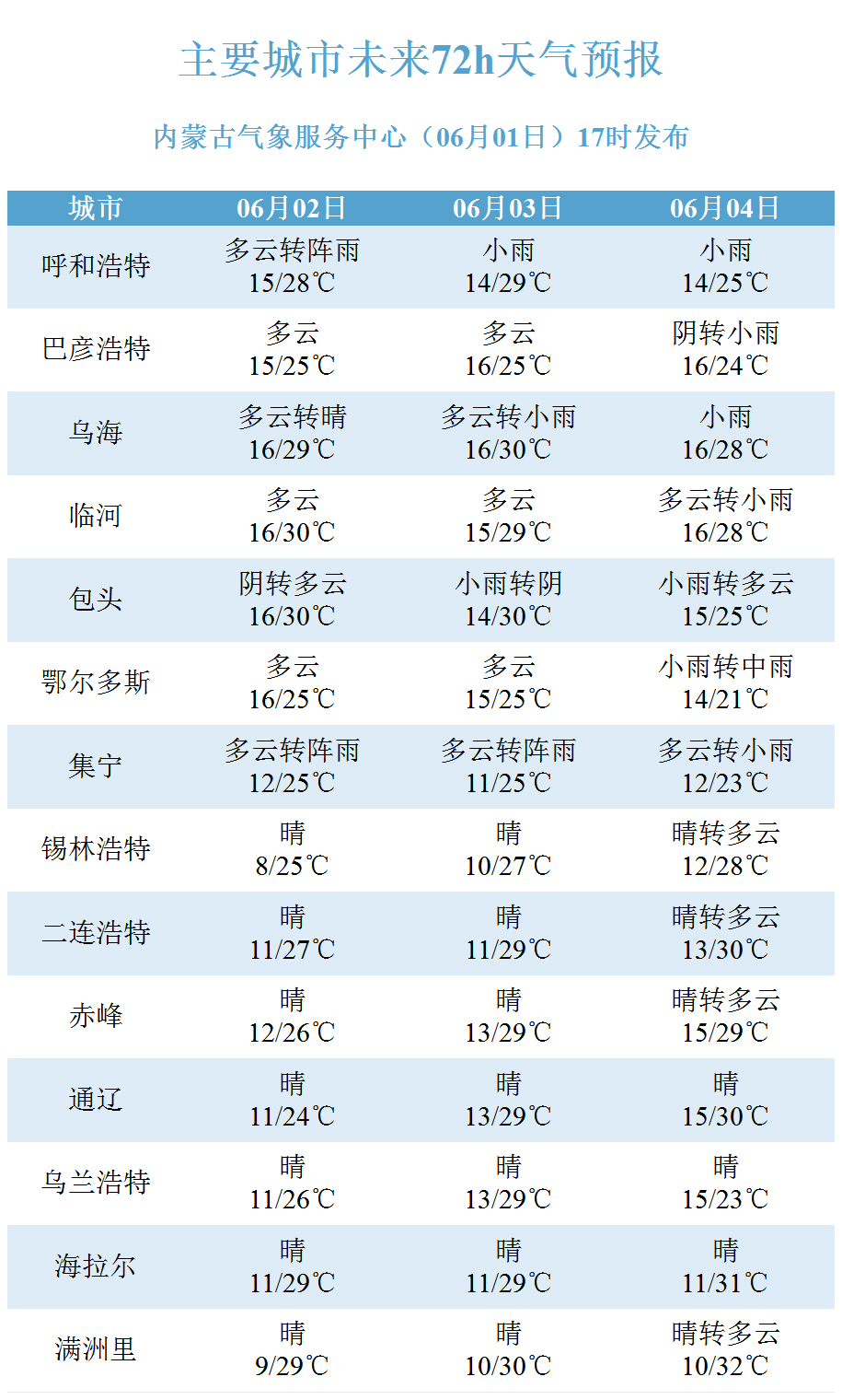 锡尼河镇天气预报更新通知