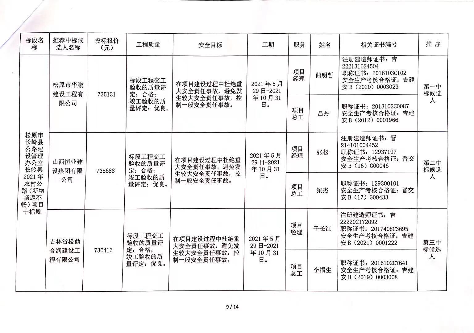 庆云县级公路维护监理事业单位最新项目研究报告揭秘