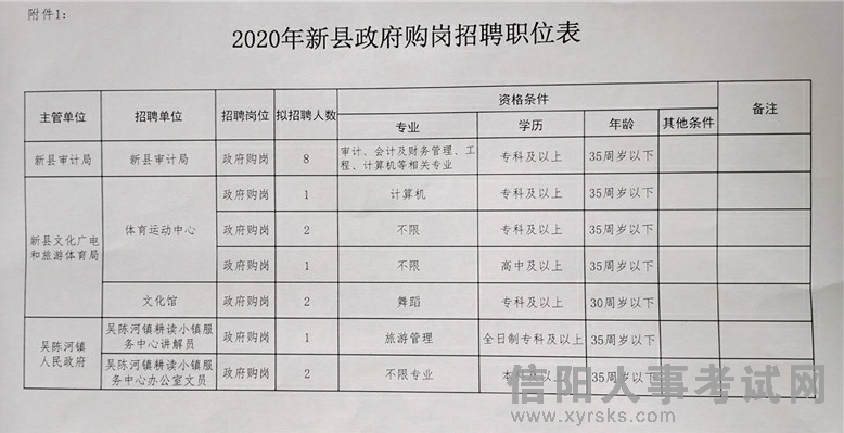 祁门县统计局最新招聘信息及招聘细节详解