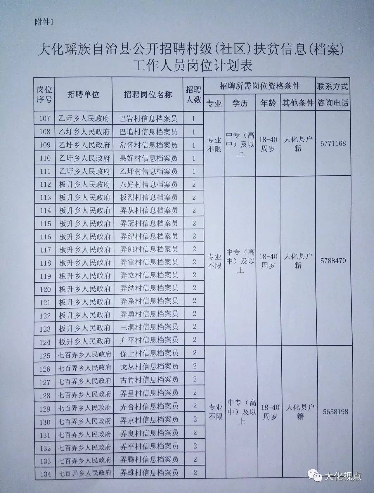 达权店乡最新招聘信息深度解读与概述