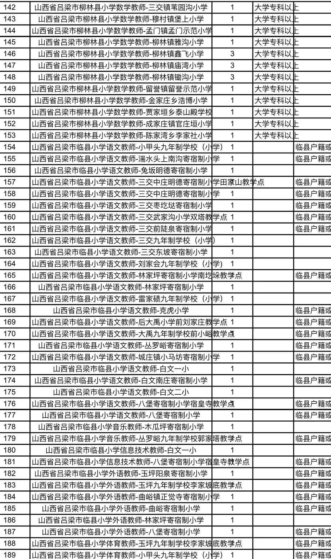 朔城区特殊教育事业单位招聘信息与概述速递