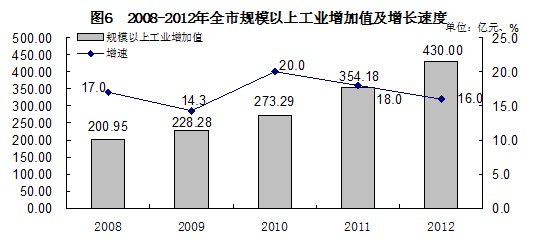 银川市城市社会经济调查队最新发展规划概览