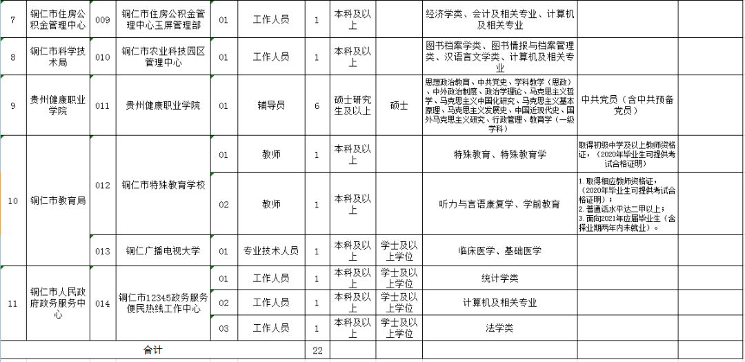 铜仁地区市物价局最新招聘信息