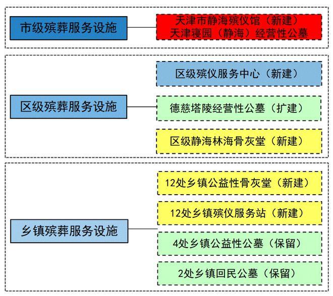 湟源县殡葬事业单位项目进展及前景展望