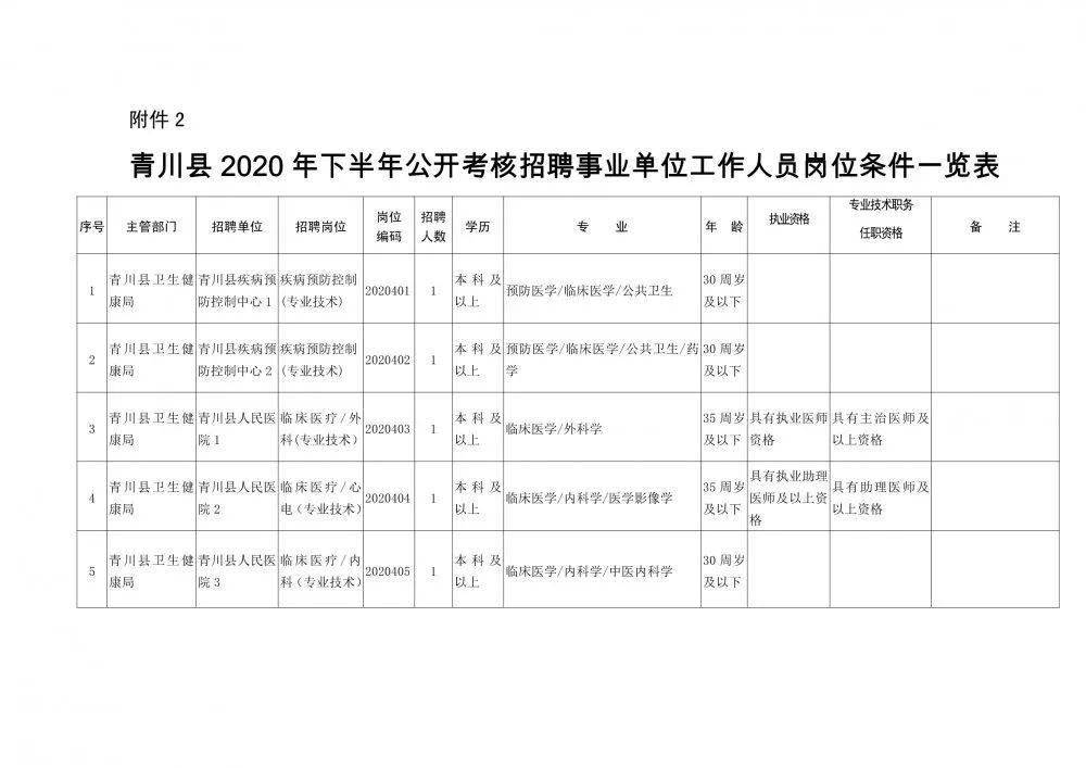 九寨沟县康复事业单位人事任命动态更新