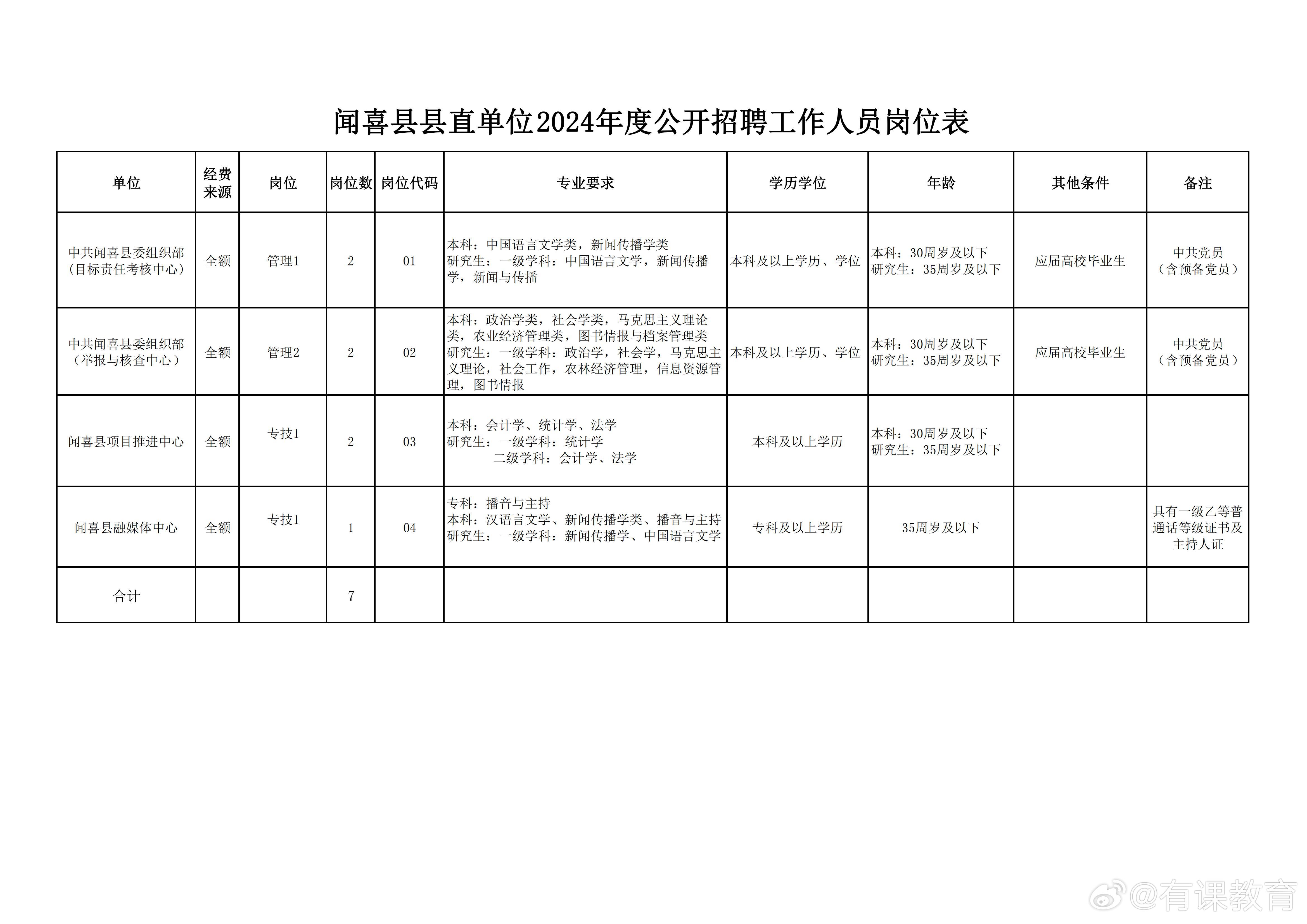 岚县东村镇最新招聘信息全面解析