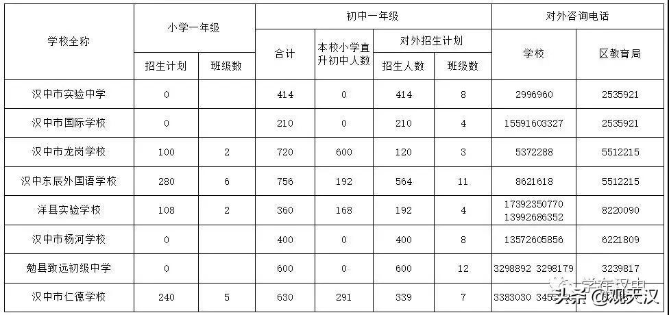 汉中市行政审批办公室最新发展规划概览