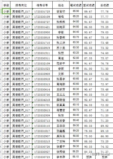 无棣县特殊教育事业单位招聘启事全新发布