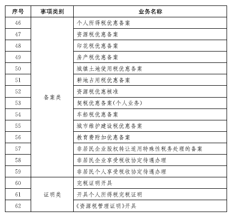 兰州市地方税务局人事任命动态解析