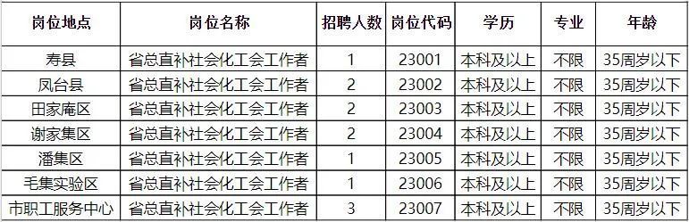 合浦县级托养福利事业单位招聘启事全新发布