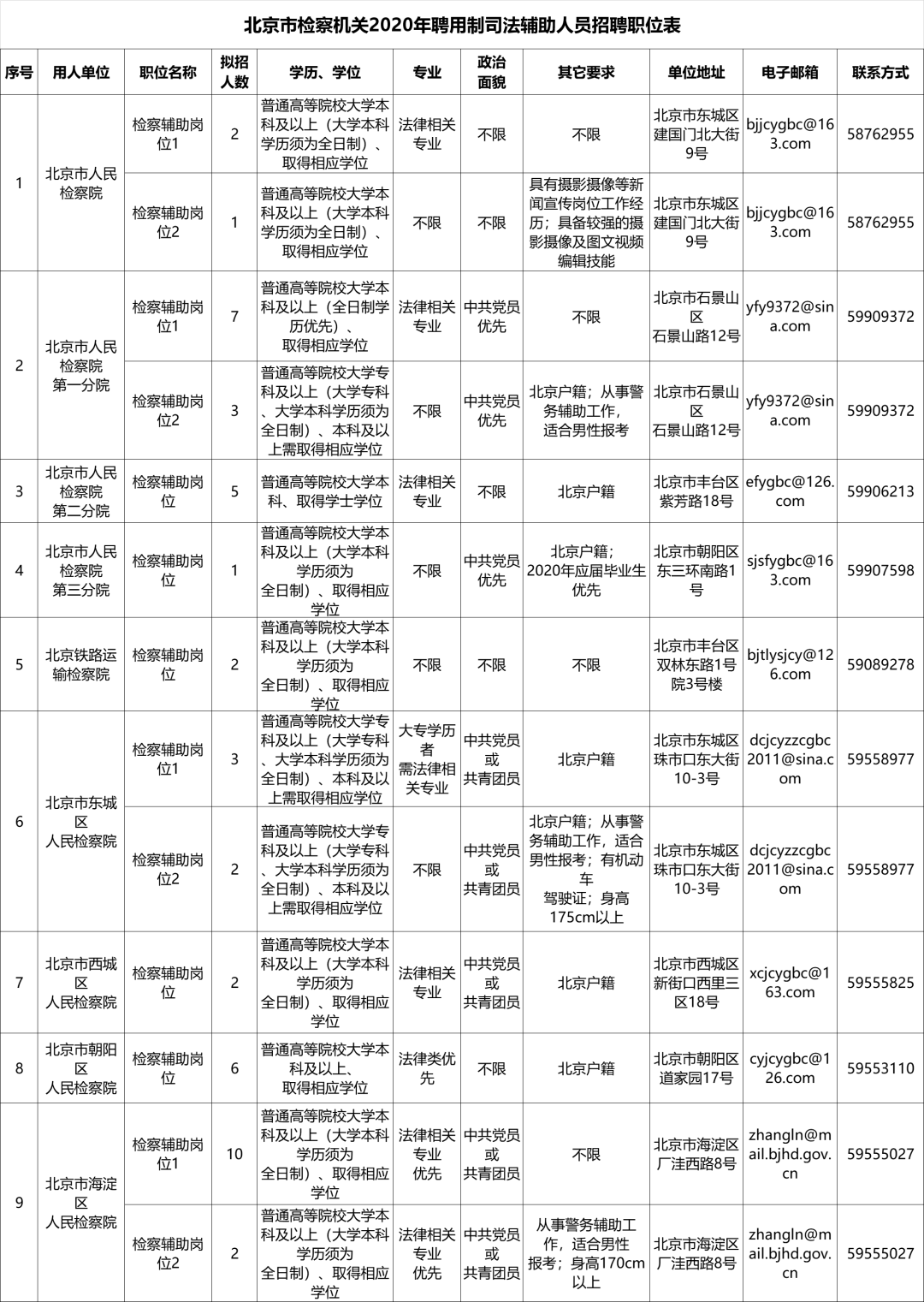 延庆县医疗保障局最新招聘动态与资讯速递