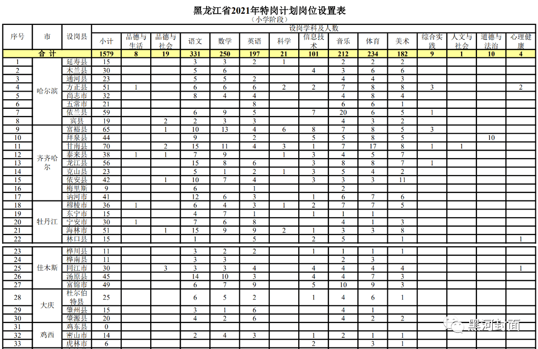 青浦区成人教育事业单位招聘最新信息概览与未来展望