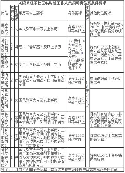 陵县康复事业单位最新招聘信息及相关内容深度解析