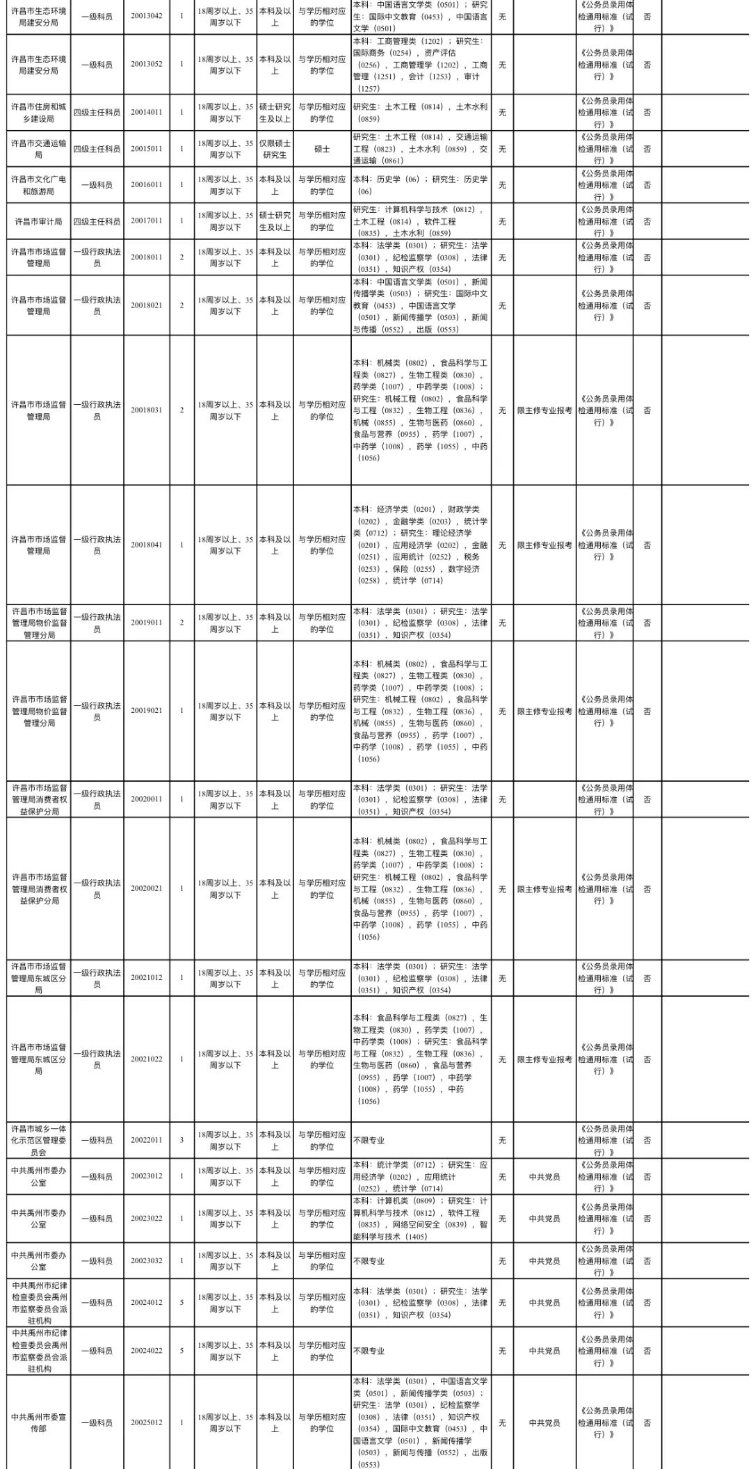 许昌市人口和计划生育委员会最新招聘公告发布