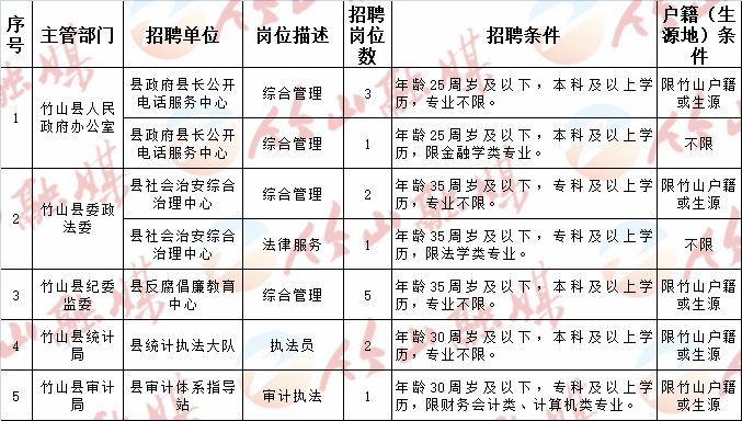 容县科技局招聘信息与职场发展动态更新